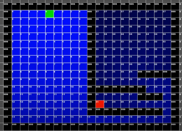 Bush Fire algorithm Bush Fire algorithm